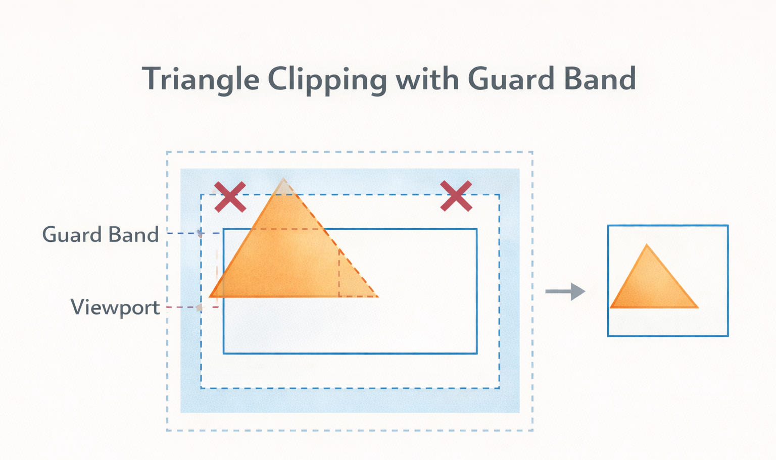 Clipping diagram