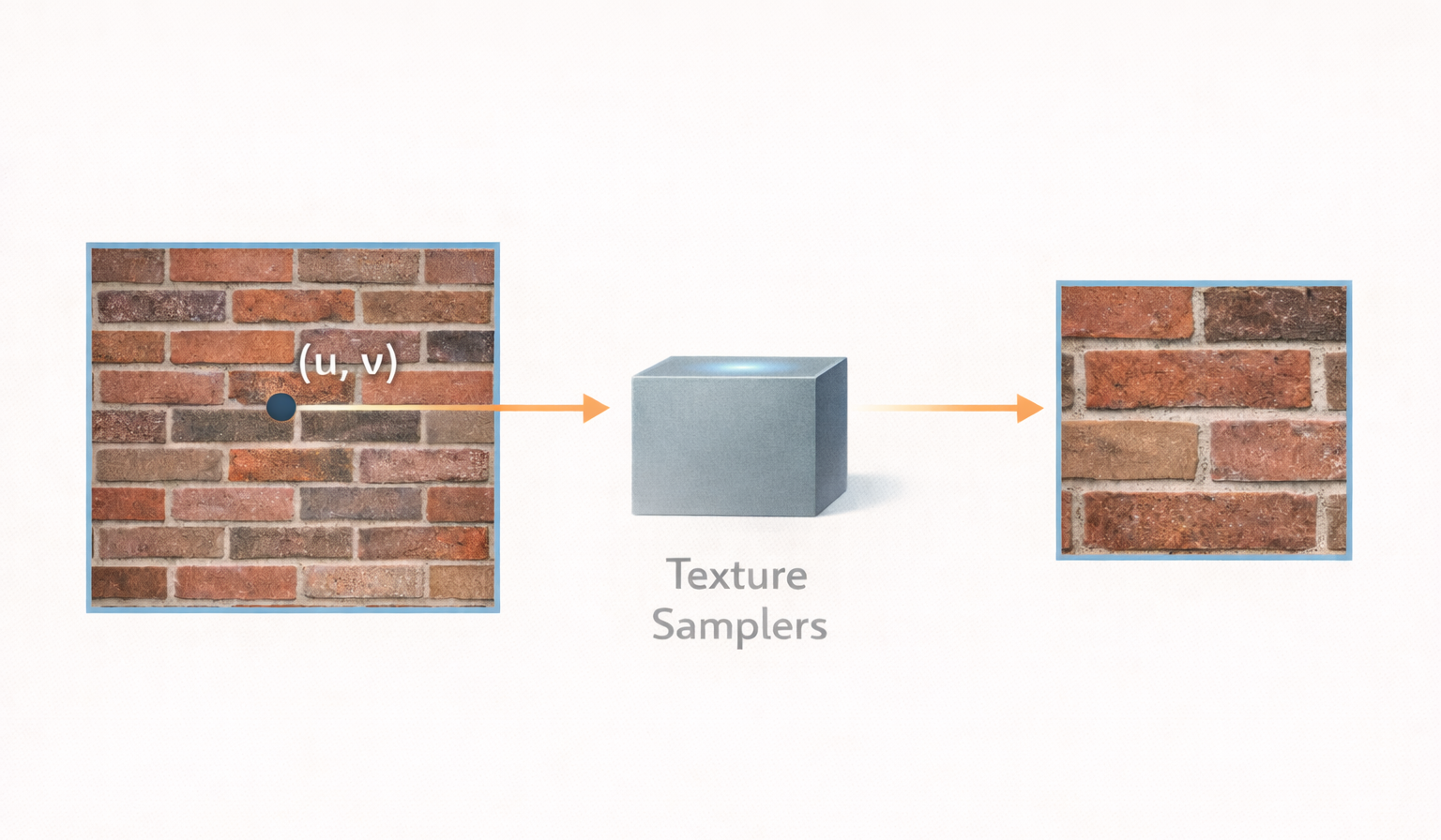 Texture gradients and mipmapping illustration
